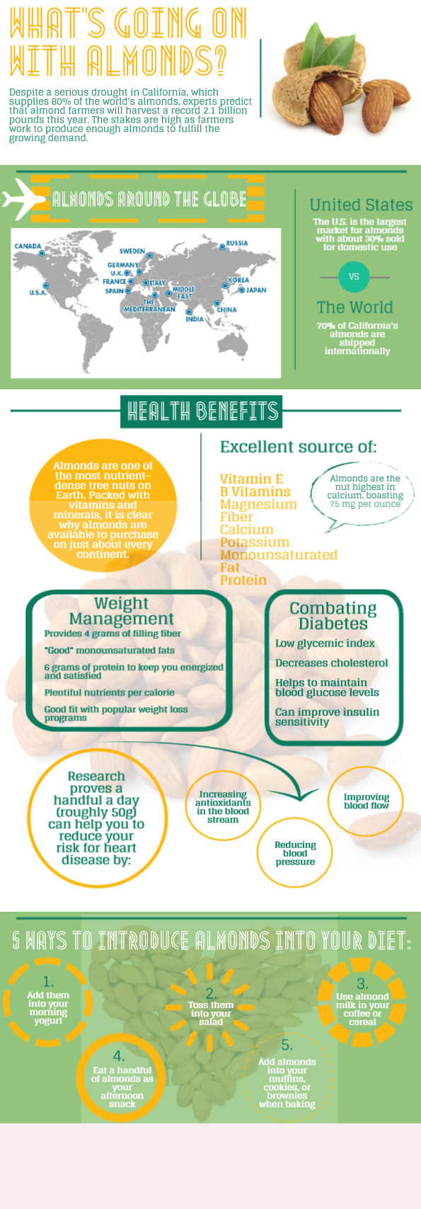 Mamra Badam Benefits For Skin