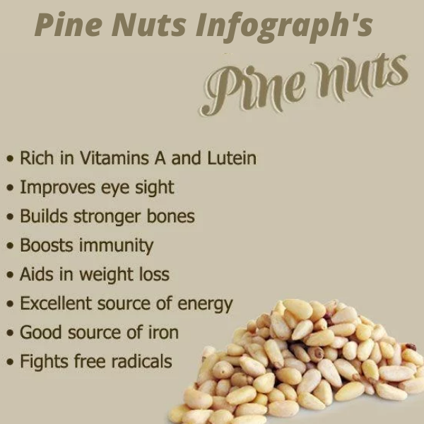 Pine Nuts Uses